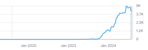 SEO results screenshot from a client campaign