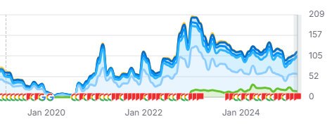 SEO results screenshot from a client campaign