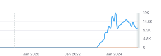 SEO results screenshot from a client campaign