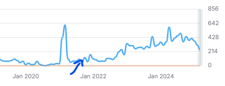 SEO results screenshot from a client campaign