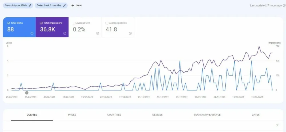 SEO results screenshot from a client campaign